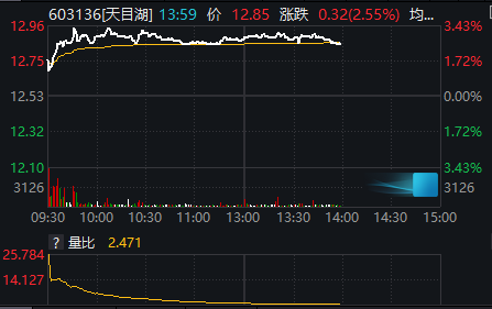 今年一季度