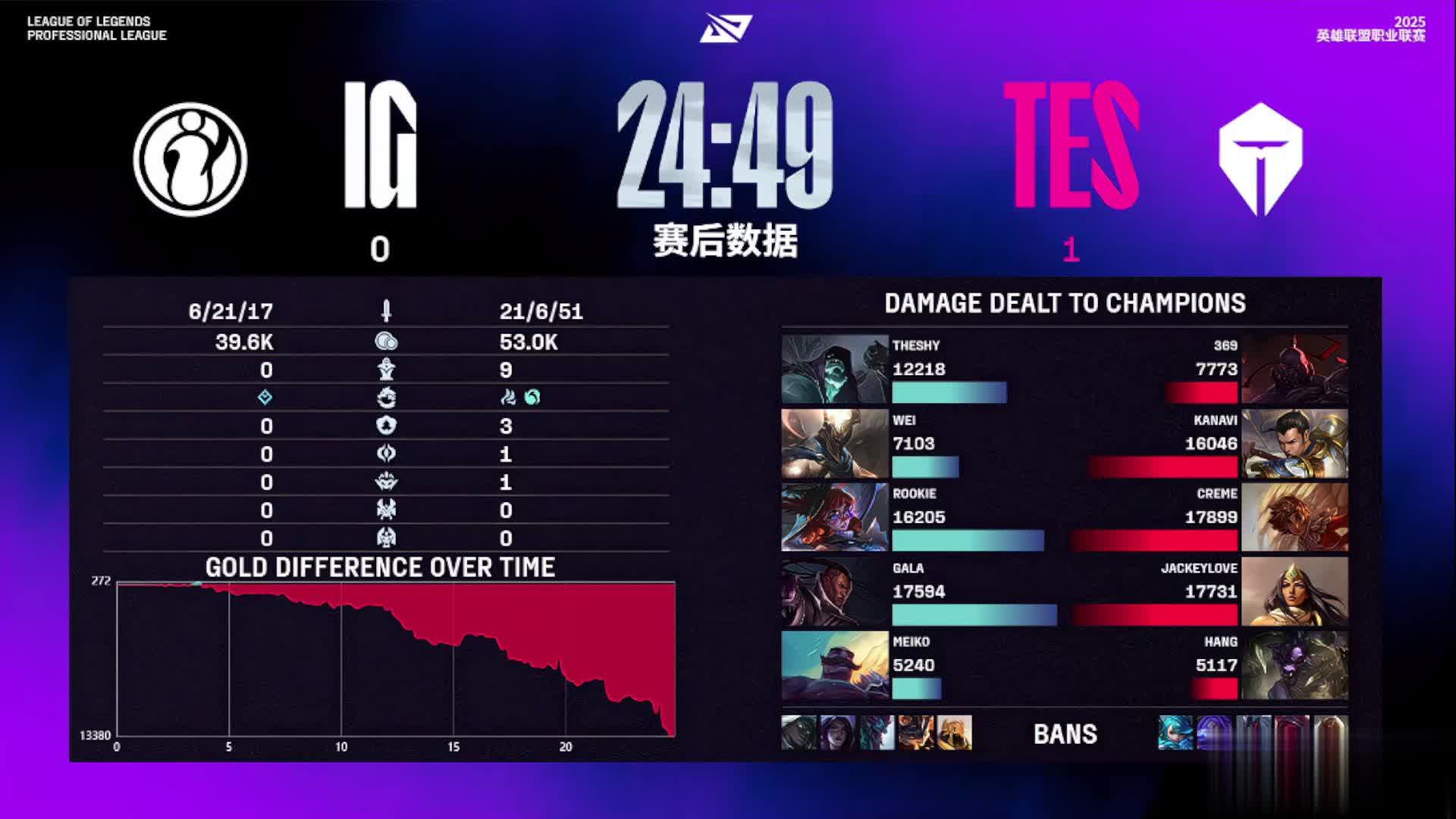 yid, 中期IG在, 并且推掉T yid, 中期IG在, 并且推掉T