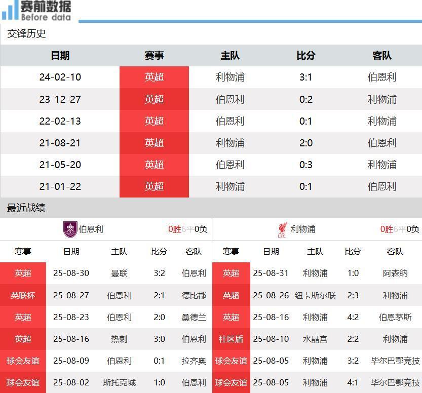 此役上赛季